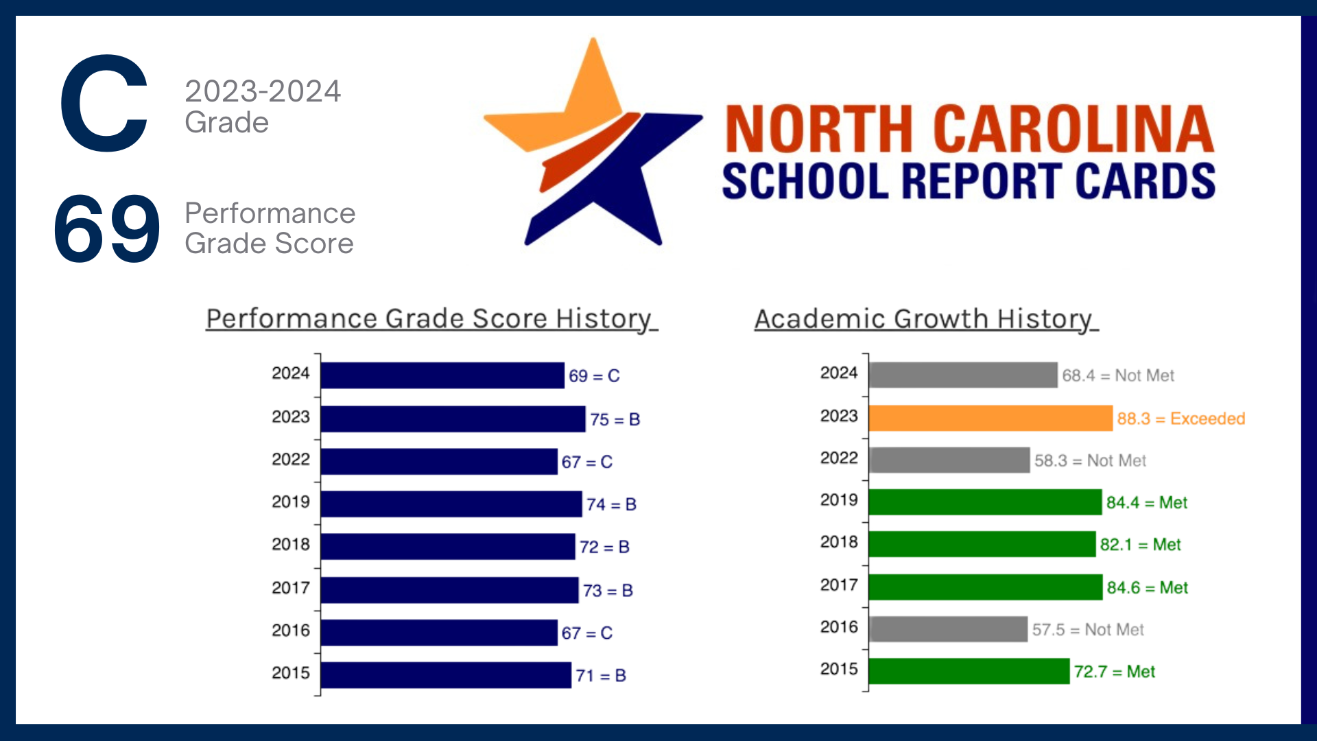 Academic Stats 2